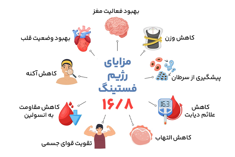 آیا رژیم فستینگ موجب لاغری می شود؟